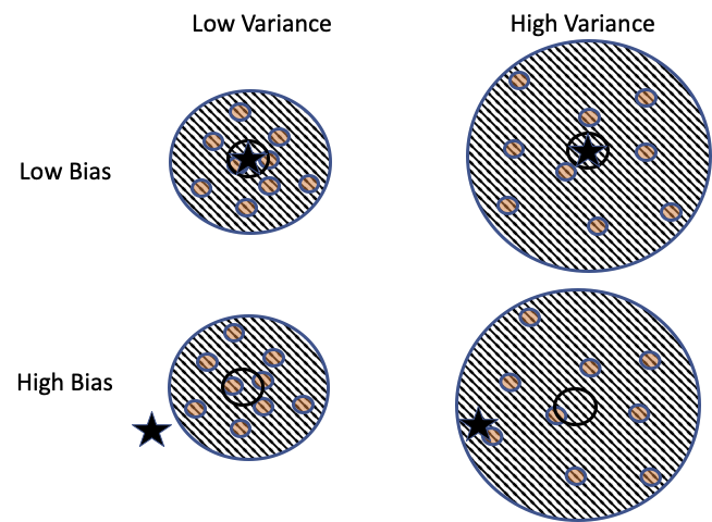 ../../_images/Bias-Variance.png