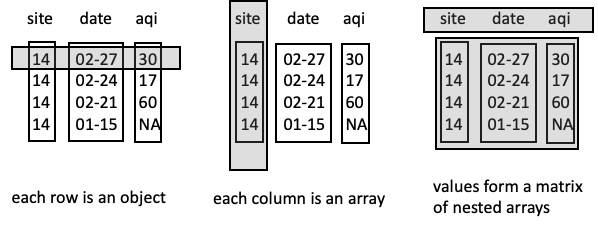 ../../_images/JSON-diagram.png