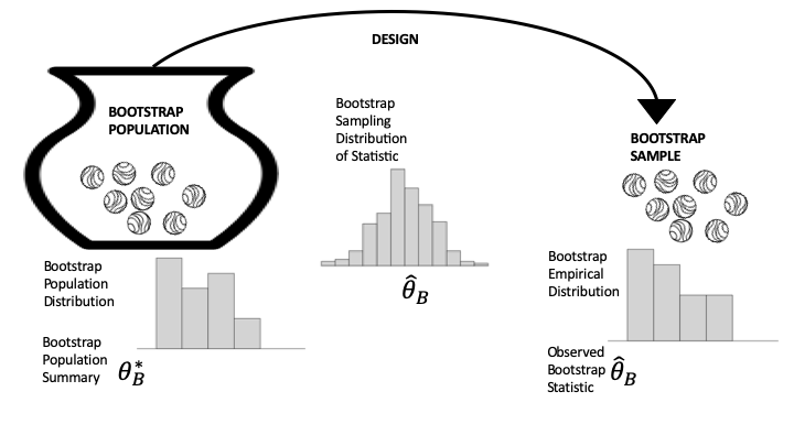 17-3-bootstrapping-for-inference-learning-data-science