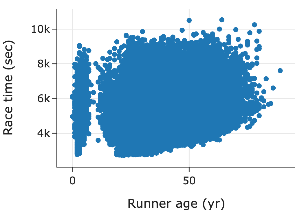 How to automatically select a smooth curve for a scatter plot in