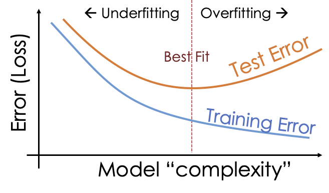../../_images/train-test-overfitting.png